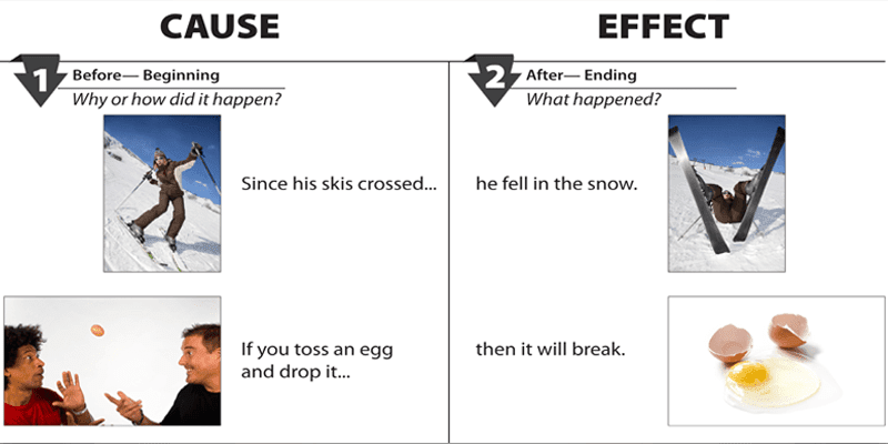 cause and effect writing definition