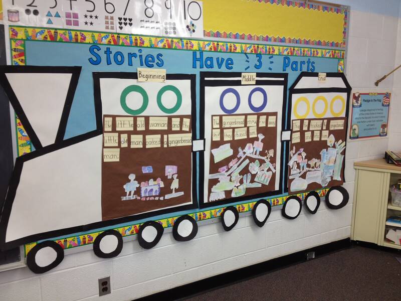 Organize Details in a Story Retelling