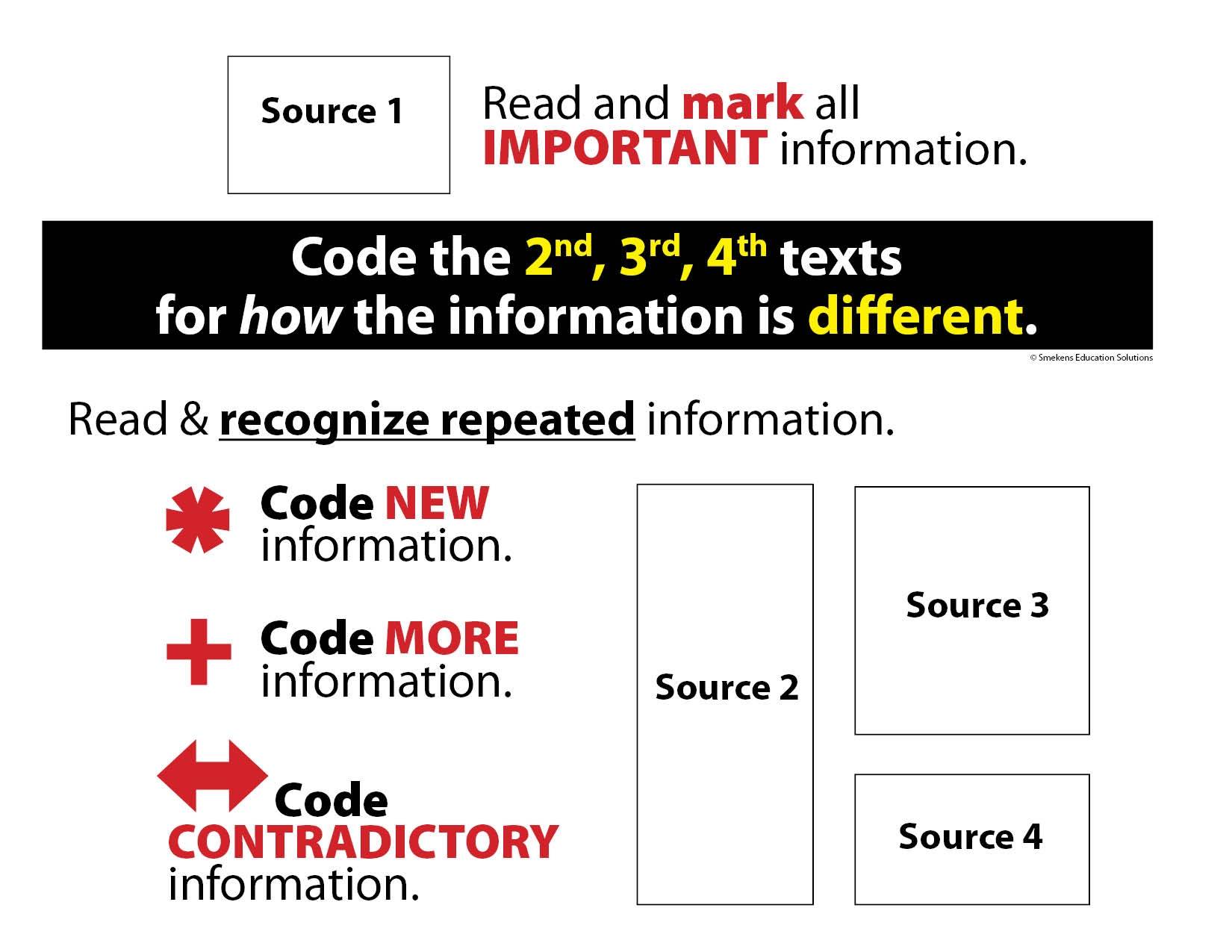 Annotation Guide for Multiple Sources - Teacher Resource
