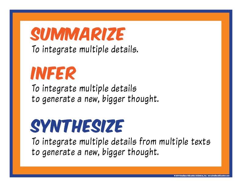 Clarify Summary v Synthesis - Definitions - Teacher Resource
