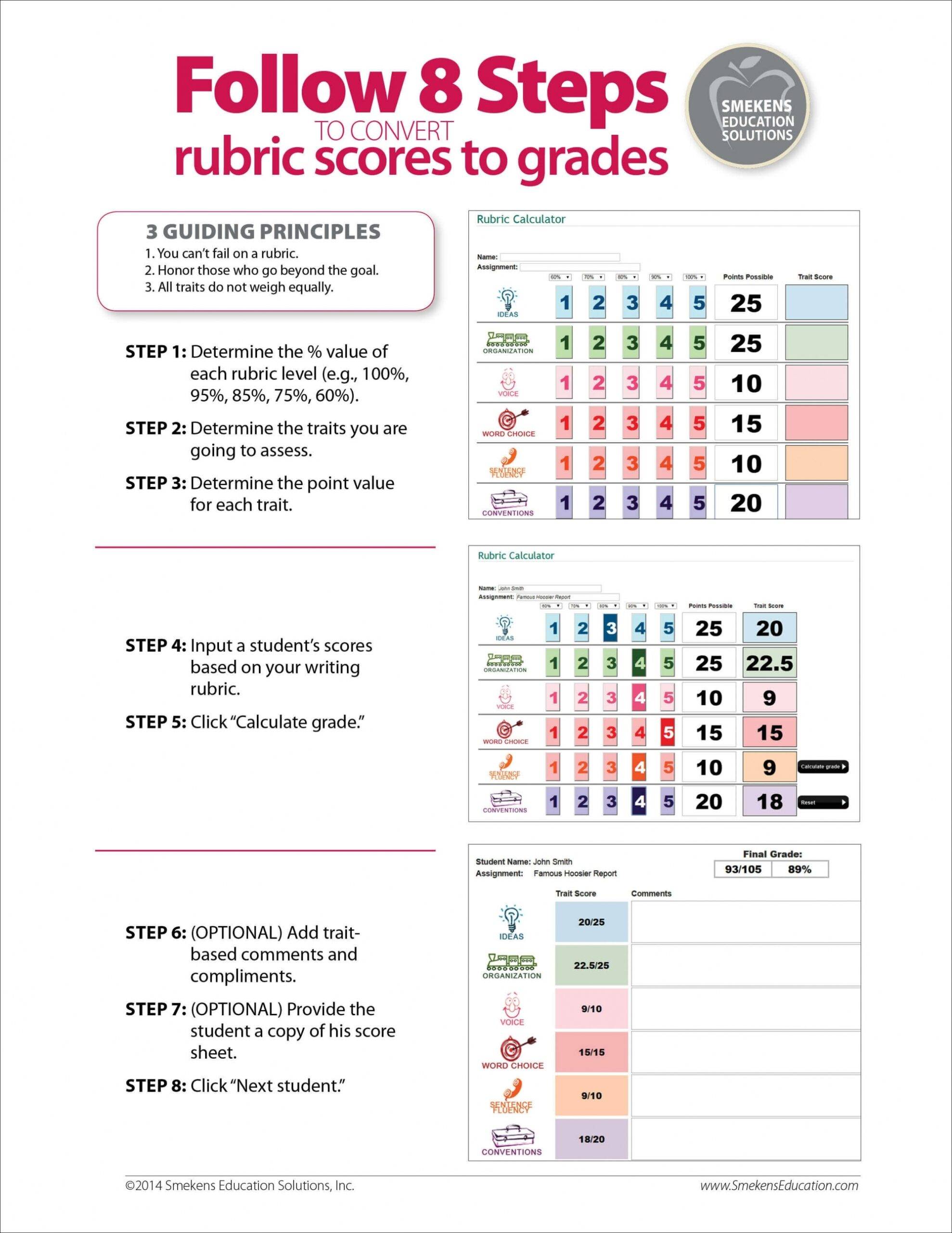 Follow 8 Steps to Convert Rubric Scores to Grades