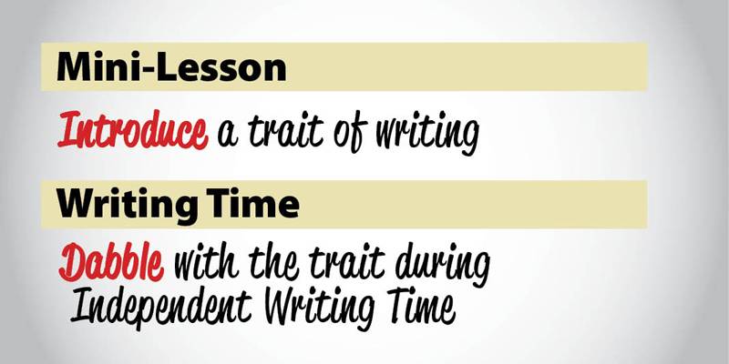 Plan a meaningful Writing Time to follow each trait introduction