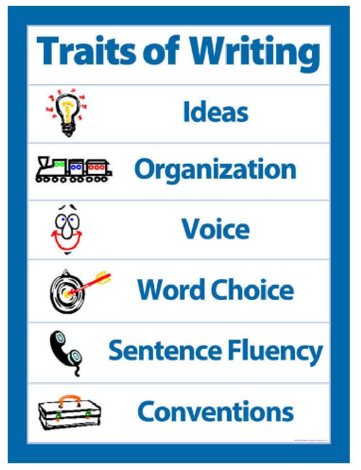6 Traits of Writing poster