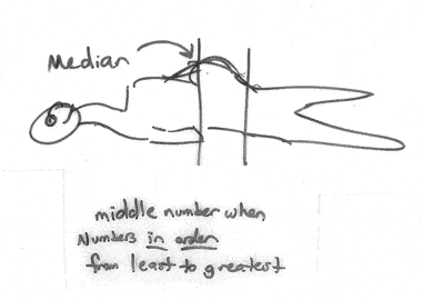 Median - Student Example of Visual for Vocabulary