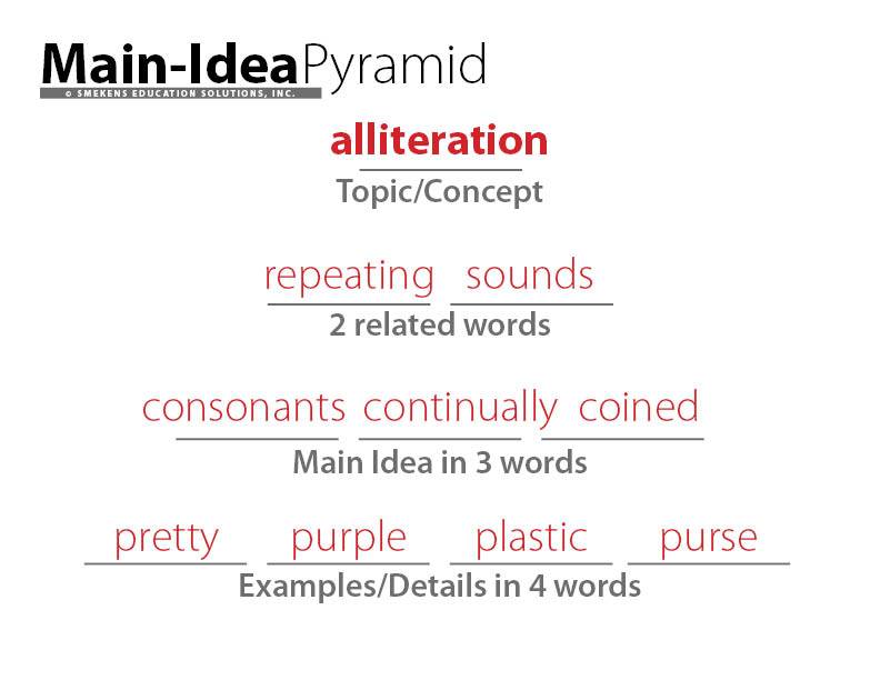 Main-Idea Information Pyramid Student Sample: Alliteration