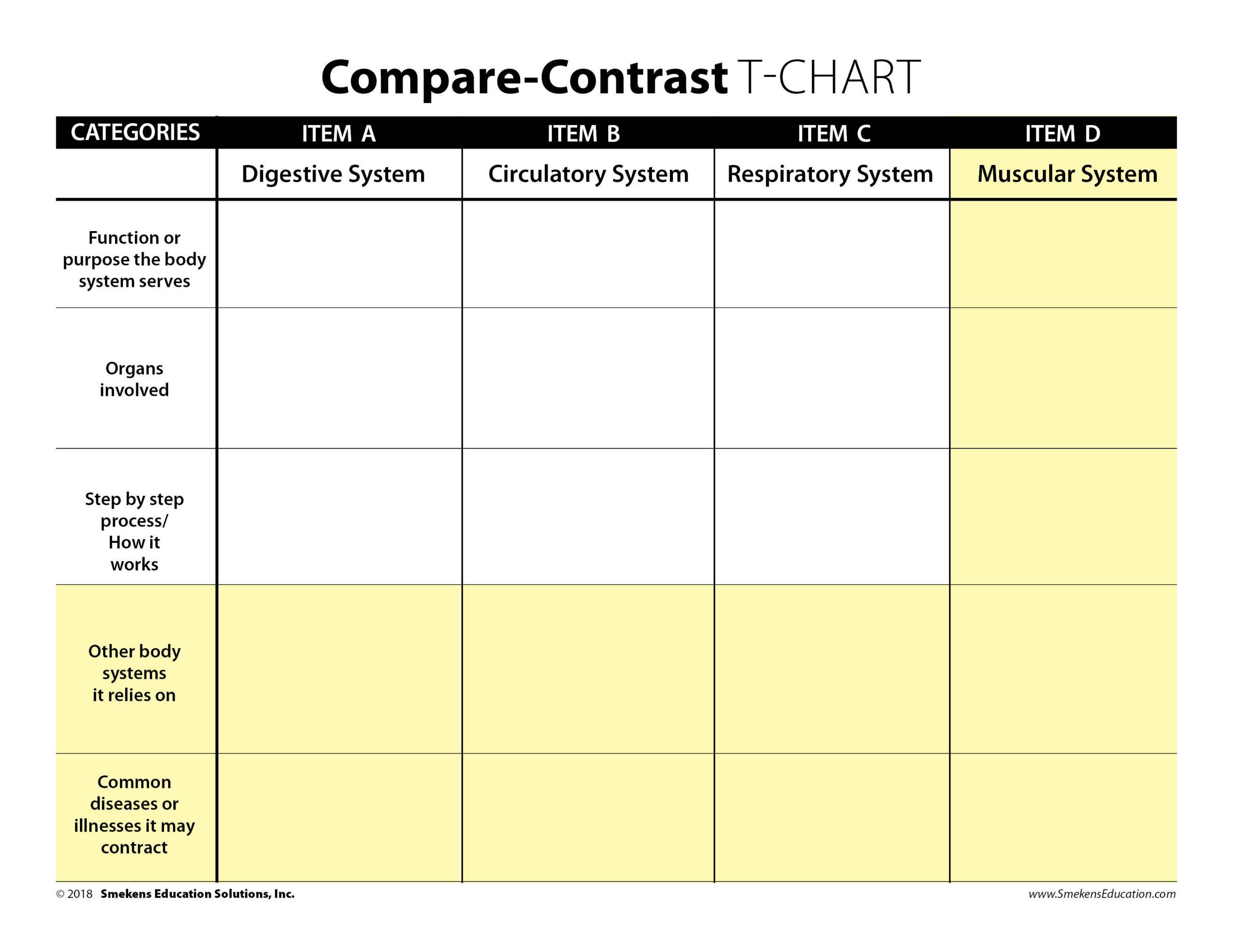 Compare-Contrast T-Chart Body Systems 4 x 5