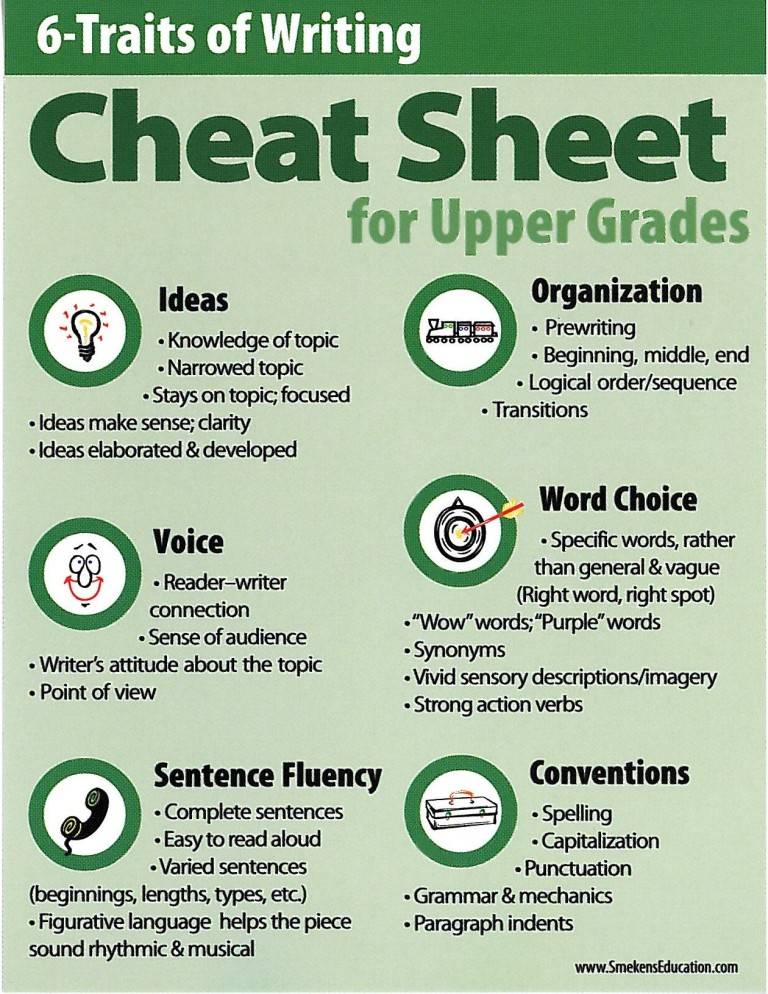 6 Traits of Writing Cheat Sheet: Upper Grades