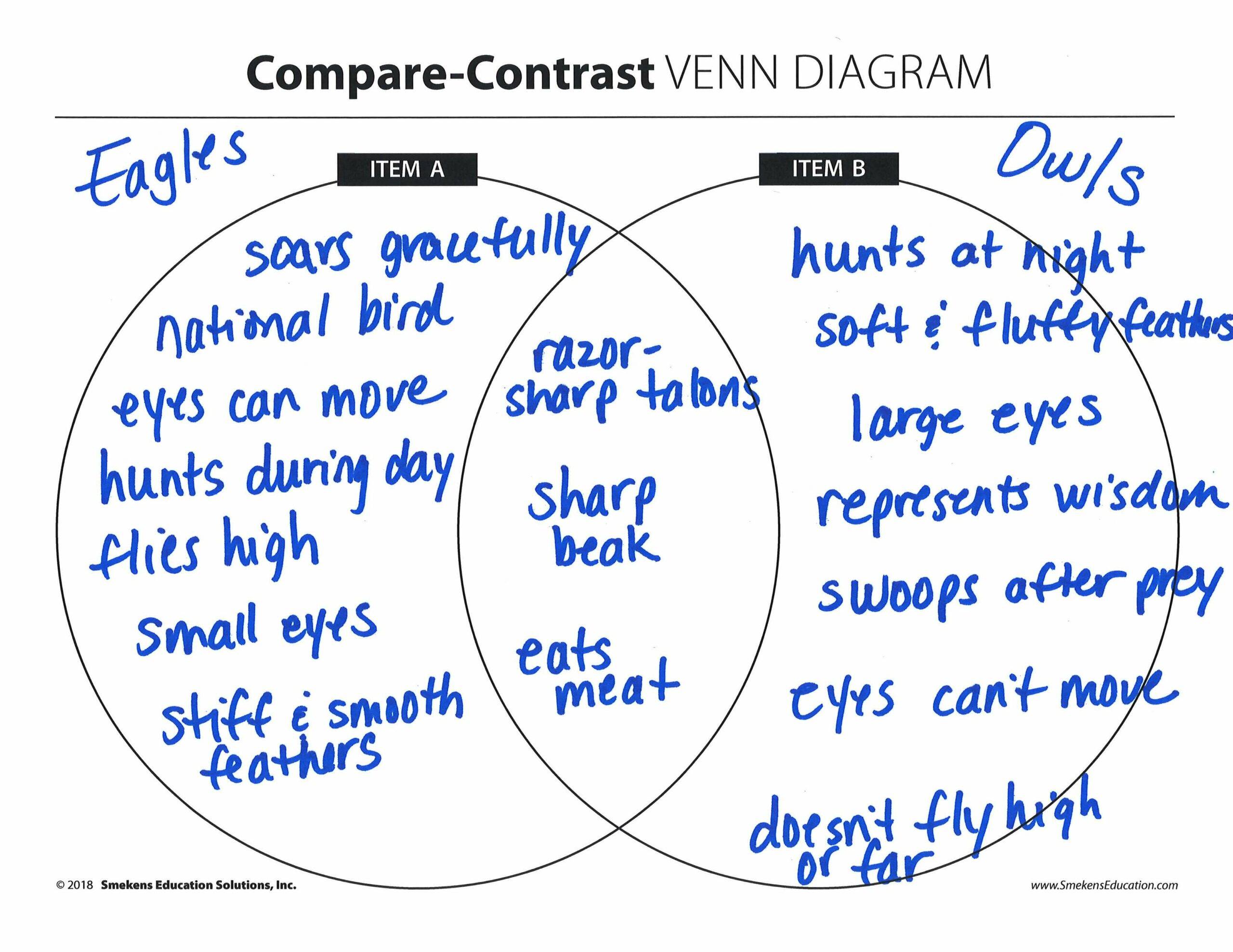 Eagles vs Owls Venn Diagram - Example