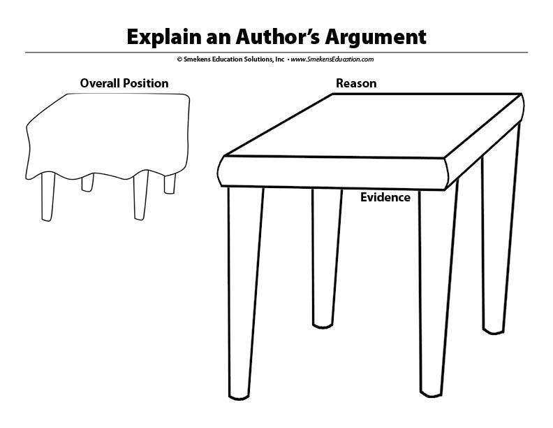 Argumentative READING Single Table - Student Handout