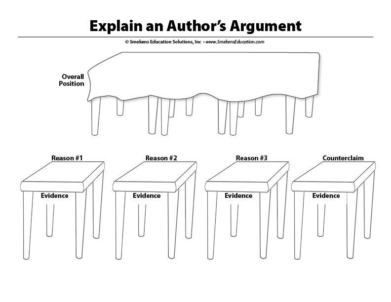 Argumentative READING. Three Tables & Counterclaim - Student Handout