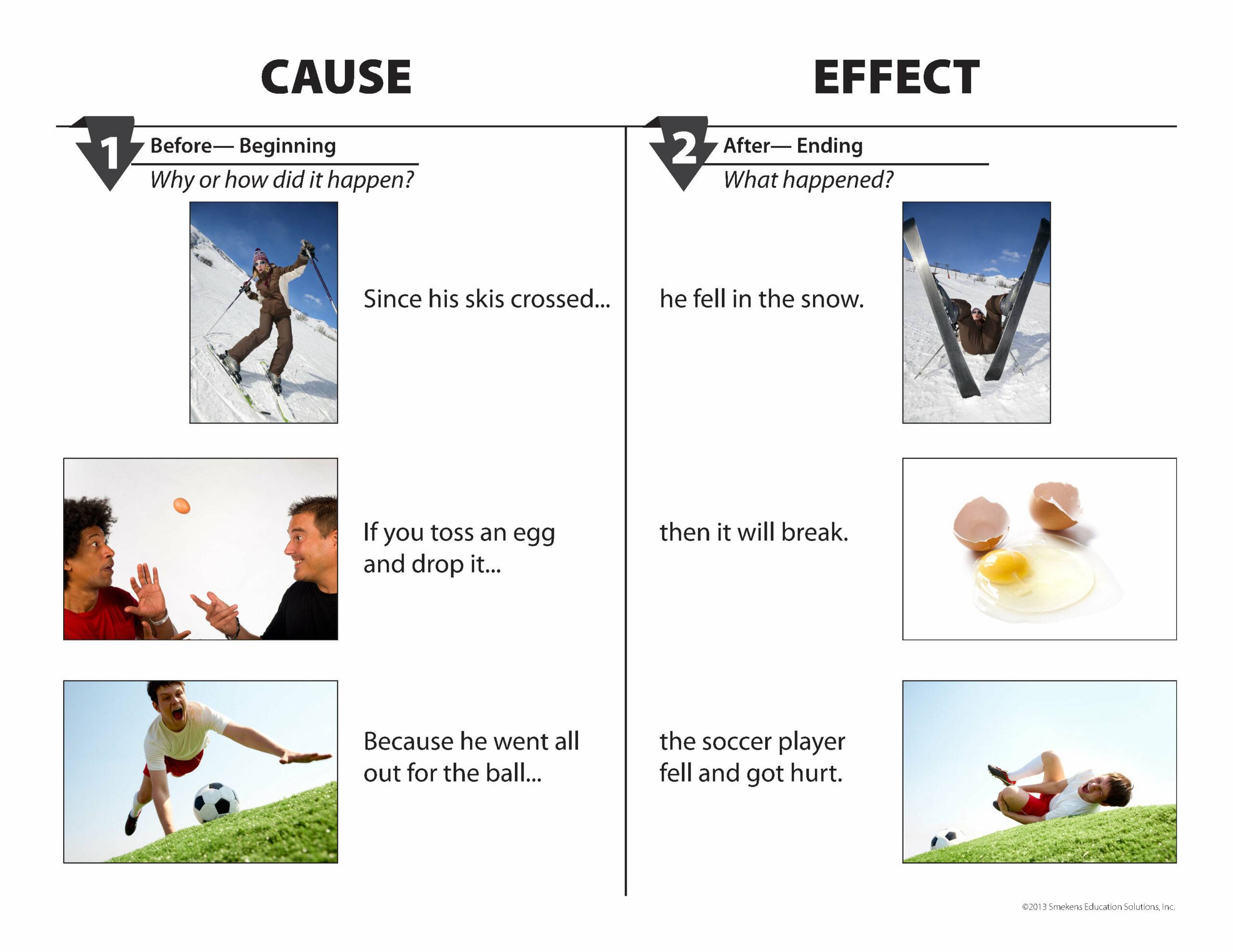 cause and effect order