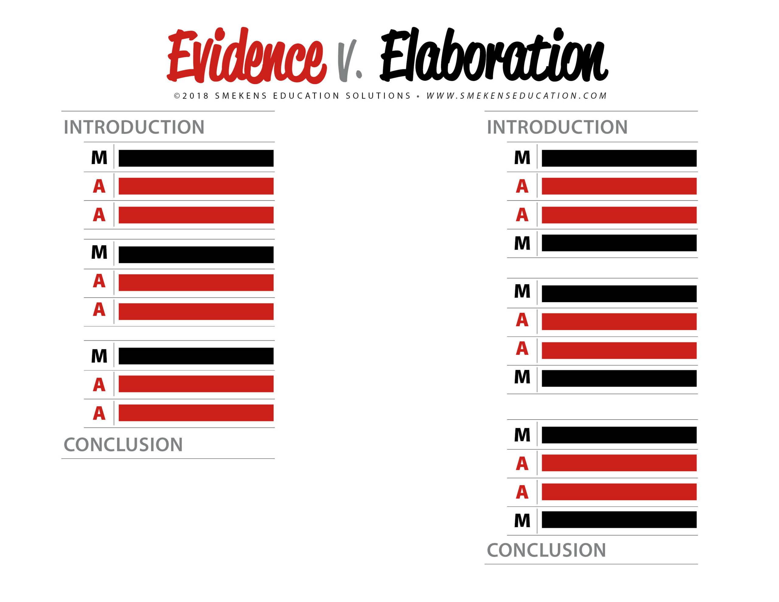 Evidence v. Elaboration - MAAM 
