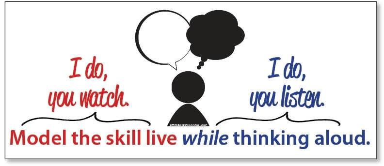 Model the skill while thinking aloud