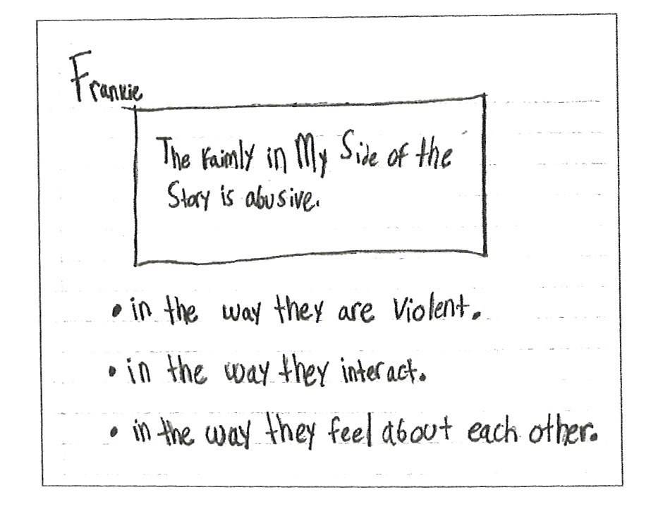 Taking Notes Examples - Boxes & Bullets for Argument re Lit. Grade 6 Taking Notes Examples - Boxes & Bullets for Argument re Lit. Grade 6