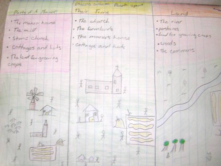 Note-Taking Social Studies - Illustrated Maps