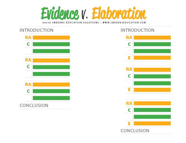 RACE - Evidence vs Elaboration - Color-Coded Example RACE - Evidence vs Elaboration - Color-Coded Example