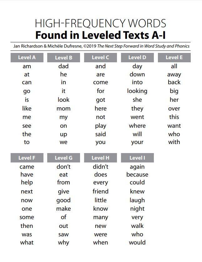 High-Frequency Words Found in Leveled Texts A-I - Teacher Resource