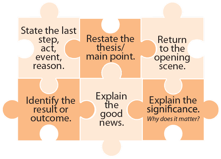 Puzzle Pieces for Crafting Informative Conclusions