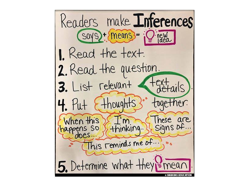 Make an Inference - Anchor Chart image