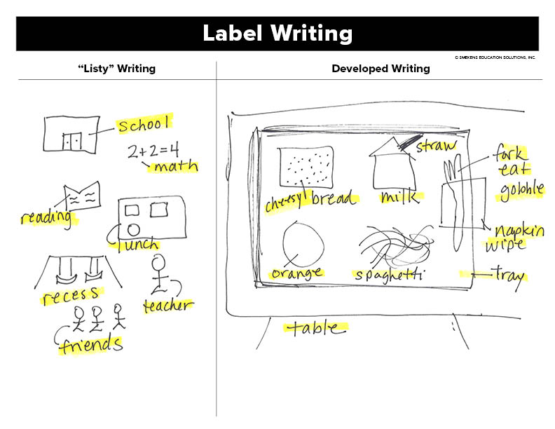 Label writing - "Listy" to Developed Example