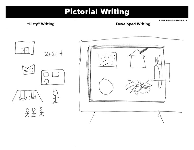 Pictorial Writing - "Listy" to Developed Example