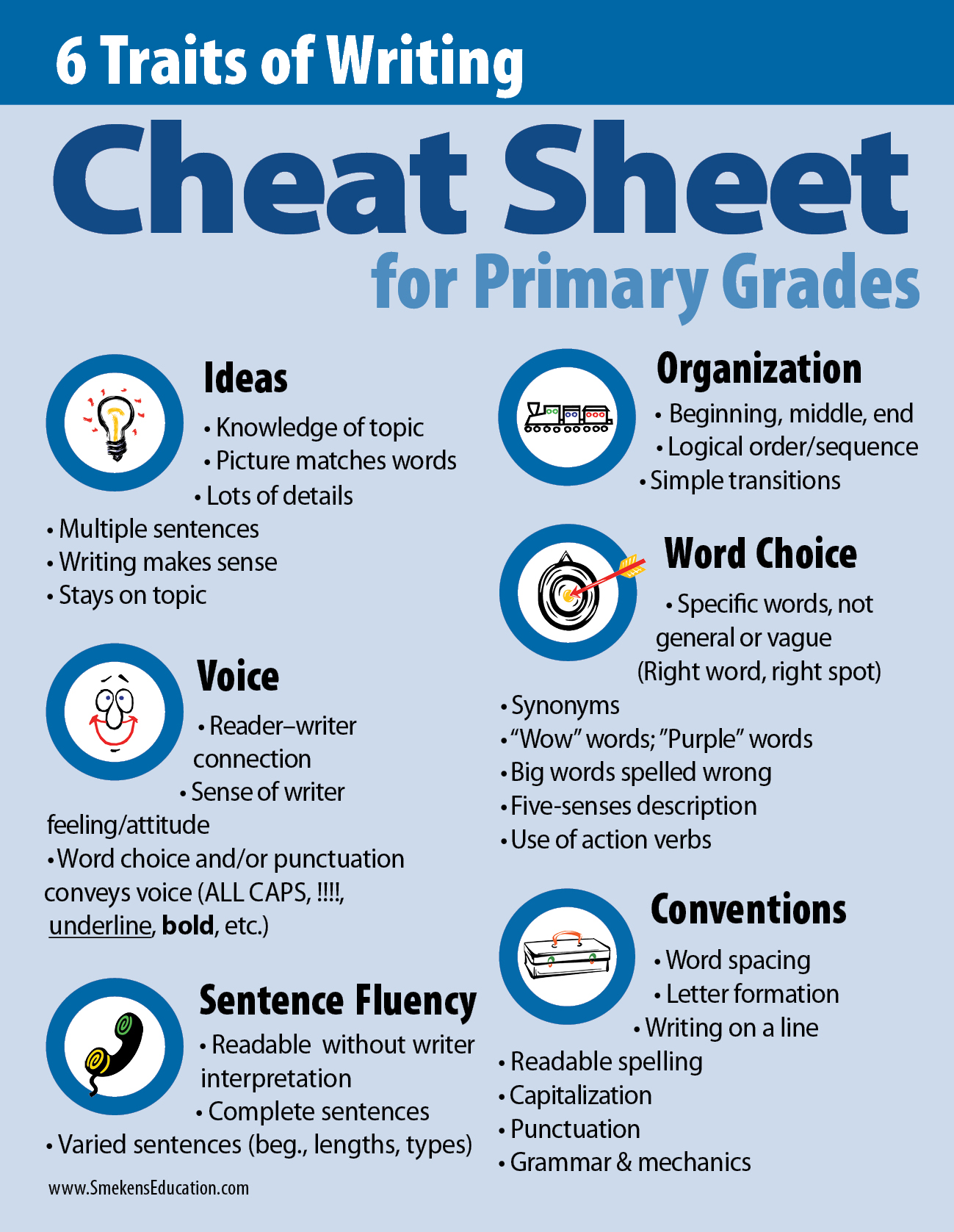 6 Traits of Writing: Cheat Sheet for Primary Grades