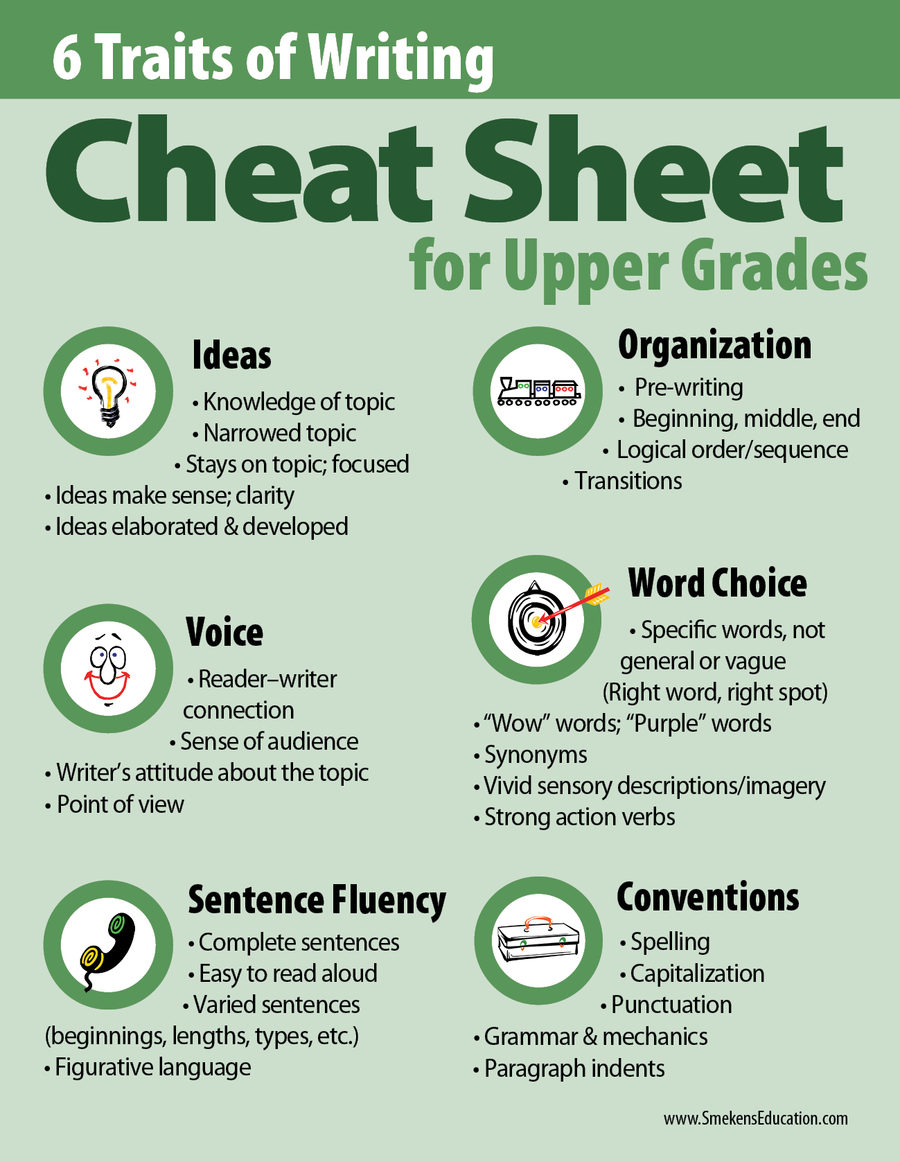 6 Traits of Writing Cheat Sheet: Upper Grades