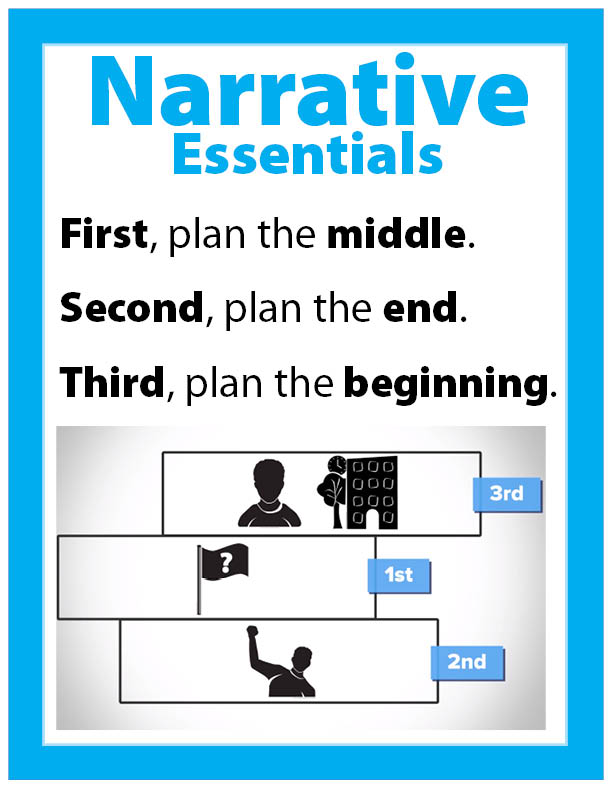 Middle-End-Beginning - Planning Problems into Narrative Stories