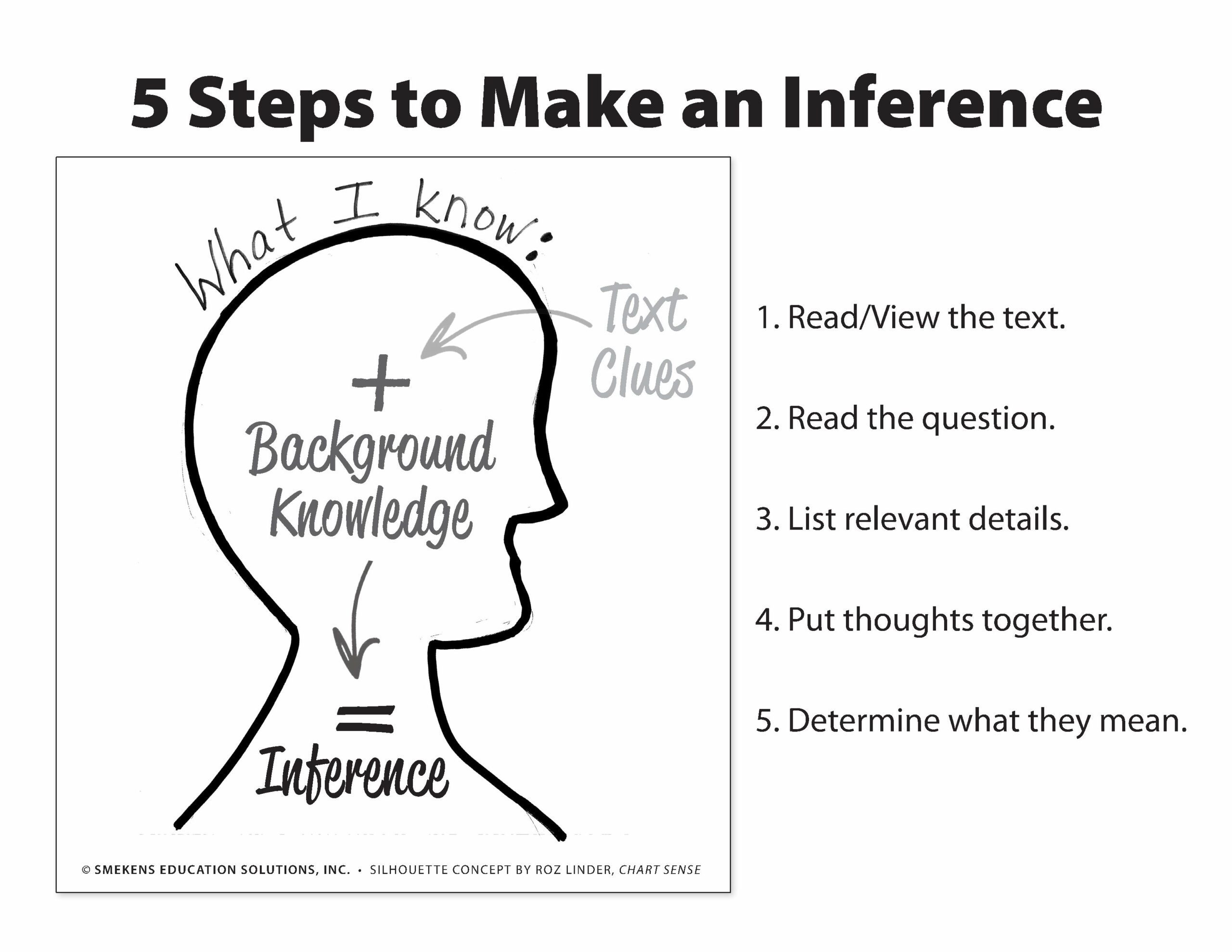 5-Step Process to Make an Inference