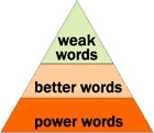 Choose high-energy words - Pyramid