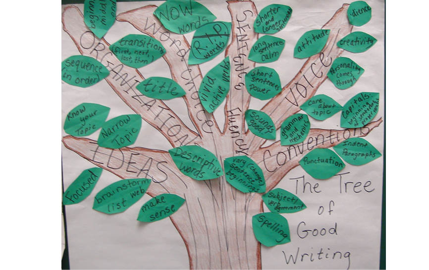Cara Crickard's Tree of Good Writing Board