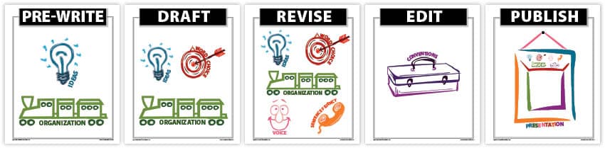 6 Traits of Writing - Writing Process Mini-Posters 6 Traits of Writing - Writing Process Mini-Posters