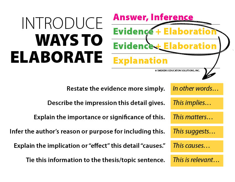 Constructed-Response Sentence Stems for Elaboration - Student Handout