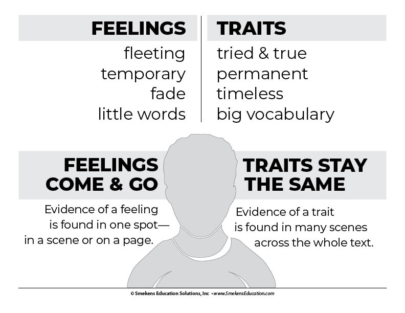 Definition of feelings versus traits - Teacher Resource