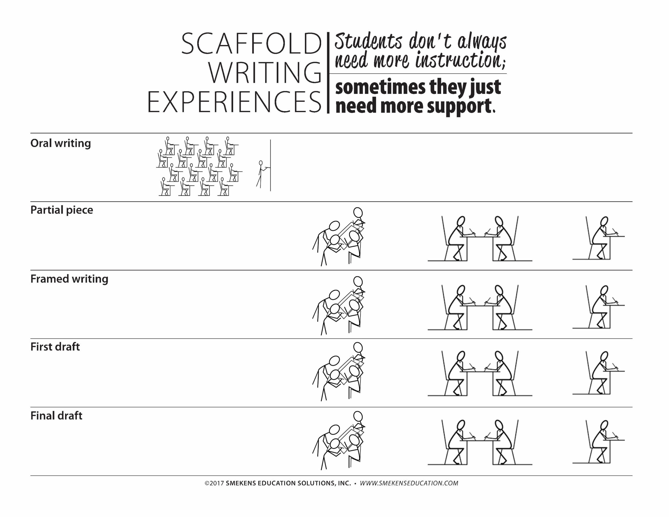 Scaffold Writing Experiences - Product & Support
