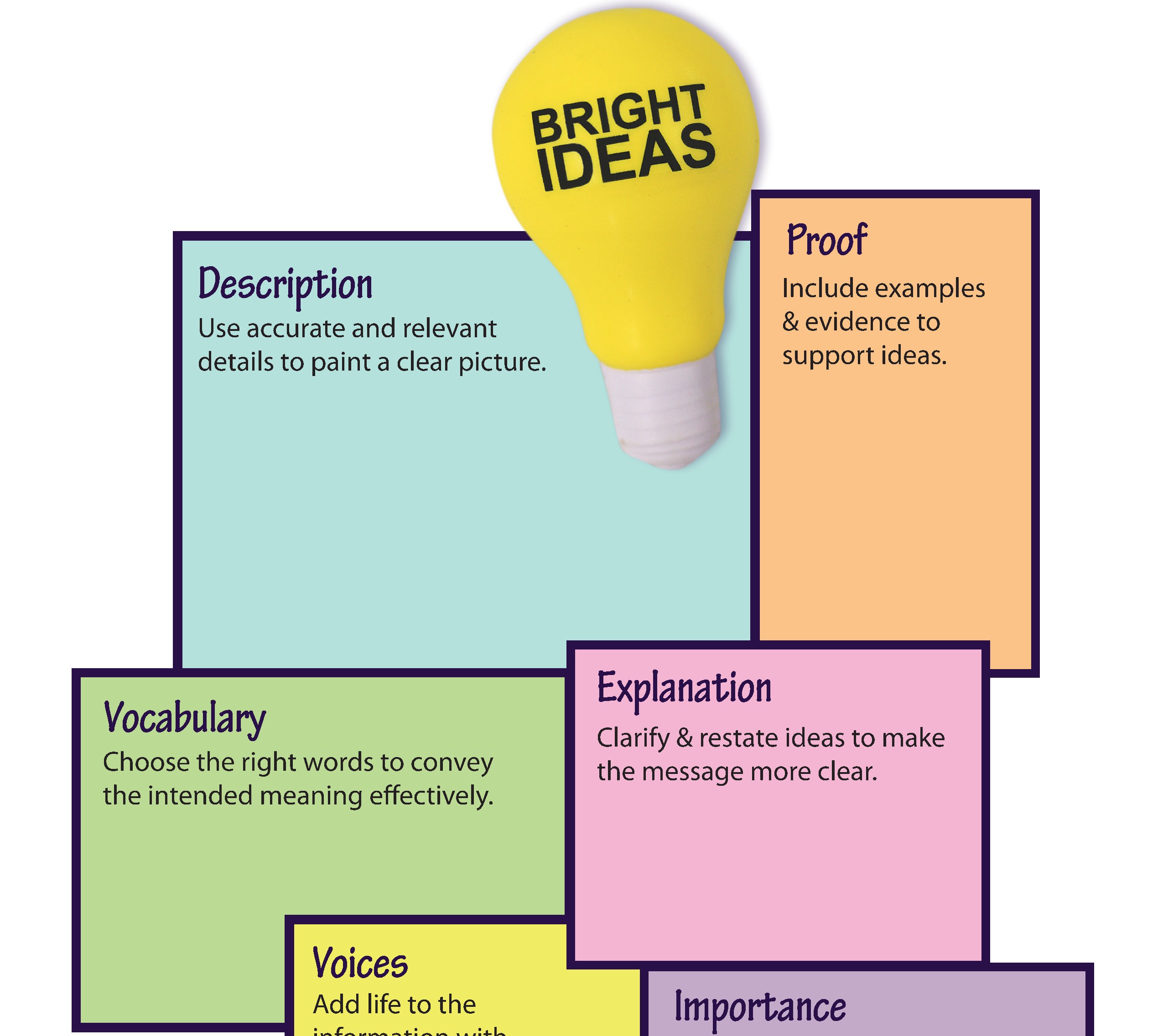 Develop Ideas: 6 Types Poster with Light Bulb