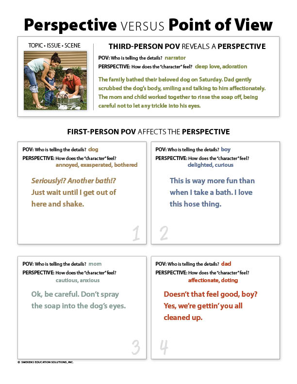Perspective versus Point of View - 4 Character Perspectives