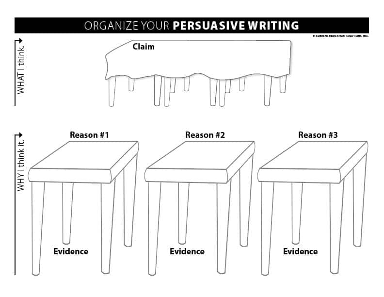 Graphic organizer persuasive writing - What & Why graphic organizer Graphic organizer persuasive writing - What & Why graphic organizer