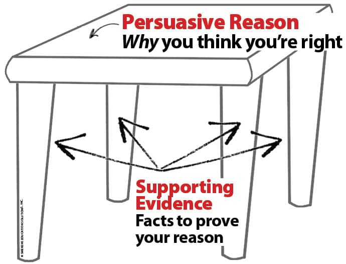 Graphic organizer persuasive writing - paragraphs - Table Top and Legs