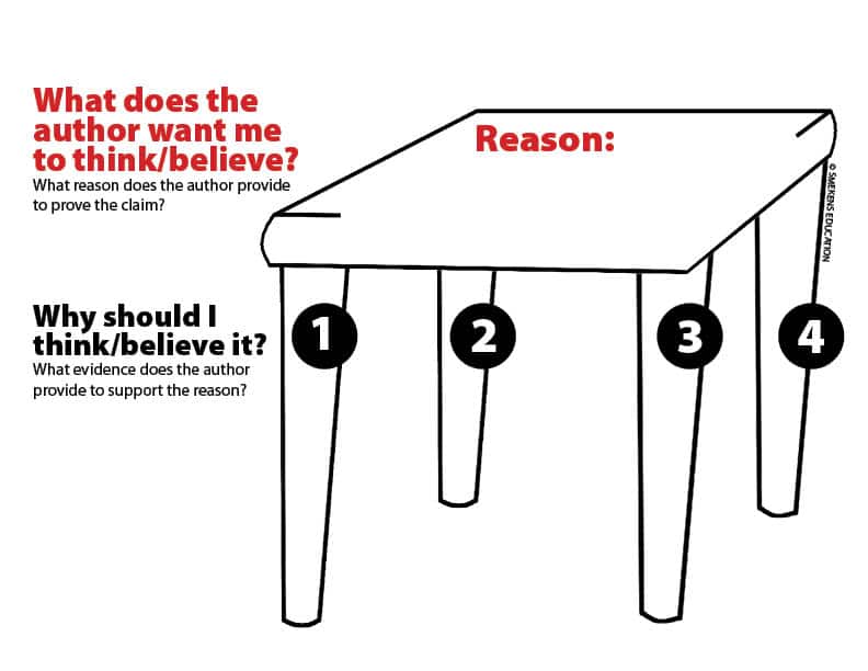 Author Evidence Table Example