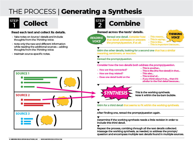 The 2-Step Synthesis Process