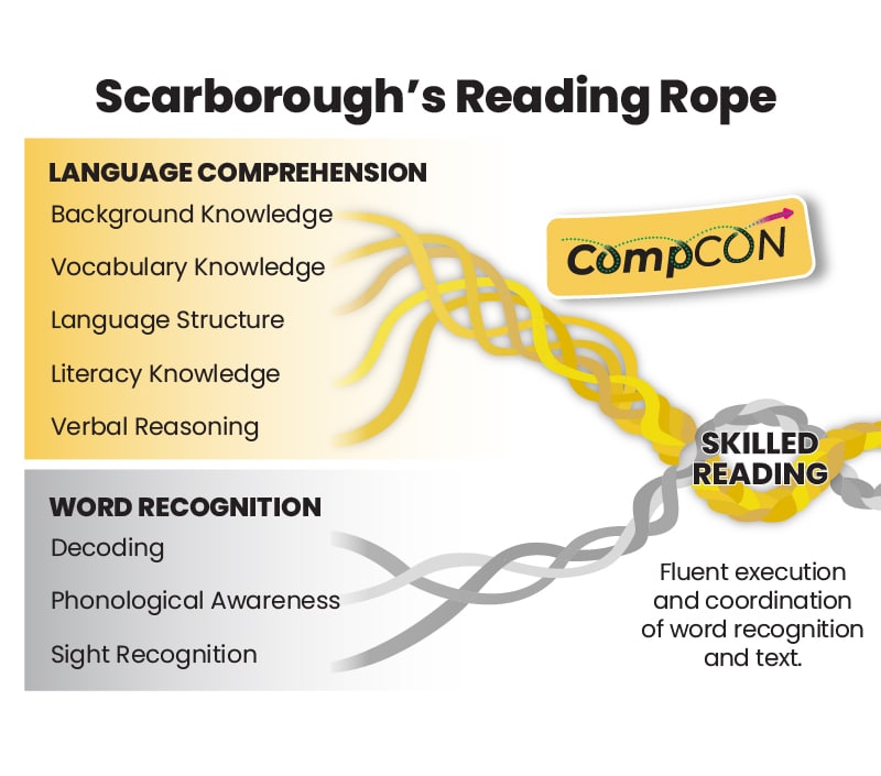 CompCON_Scarborough Rope w title Scarborough's Reading Rope