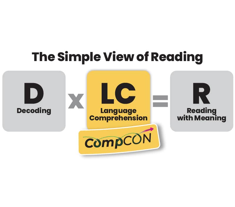 CompCON_Simple View with title The Simple View of Reading
