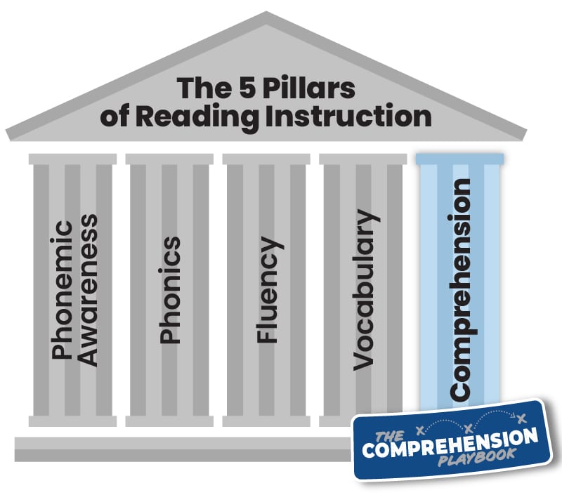 The 5 Pillars of Reading Instruction - Science of Reading