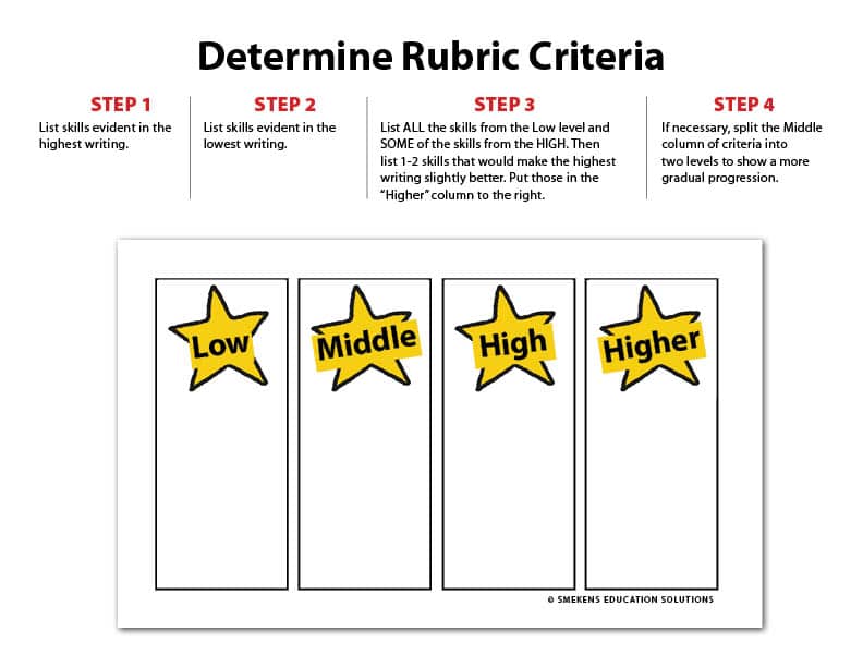 Customize a rubric - Build a Kid-Friendly Primary Rubric - Steps 1-4