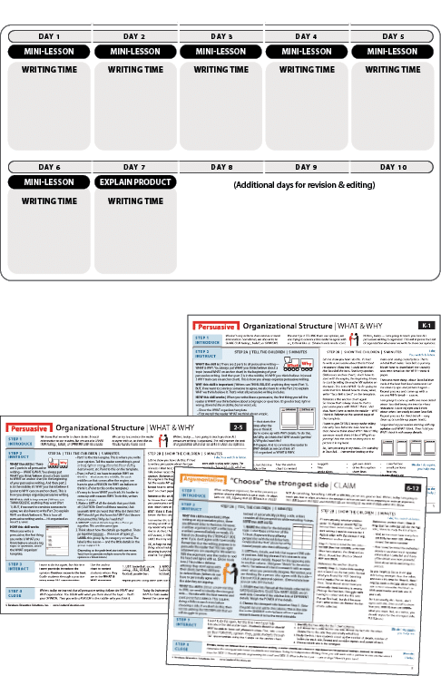 TWT-resources-1 Teach Writing Tomorrow resource examples