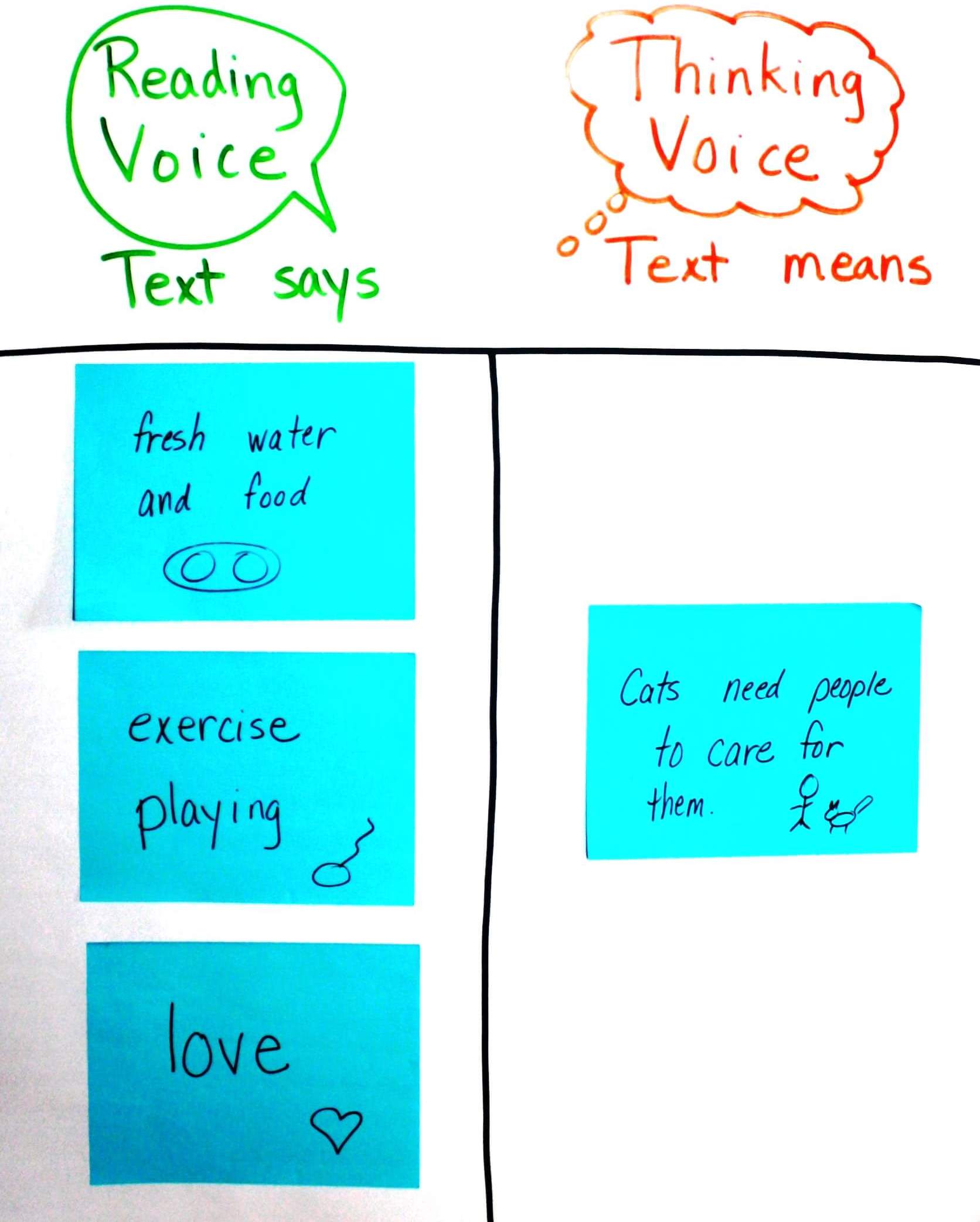 Notice and Note Examples - Text with Sample Graphic Organizer
