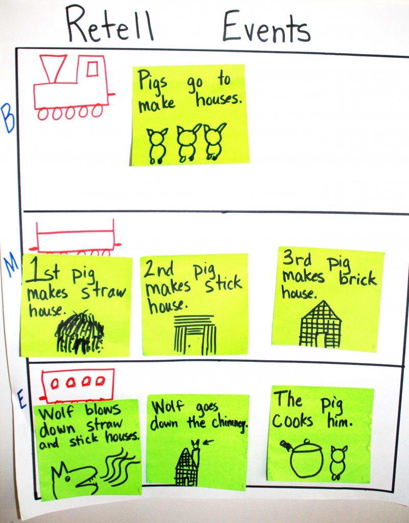 3-Box Storyboard: Retell Events on Chart Paper 3-Box Storyboard: Retell Events on Chart Paper