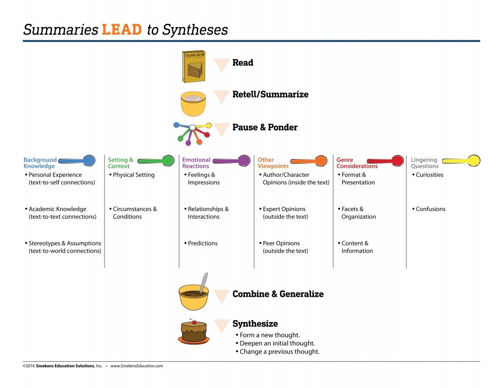 Summaries Lead to Synthesis Summaries Lead to Synthesis