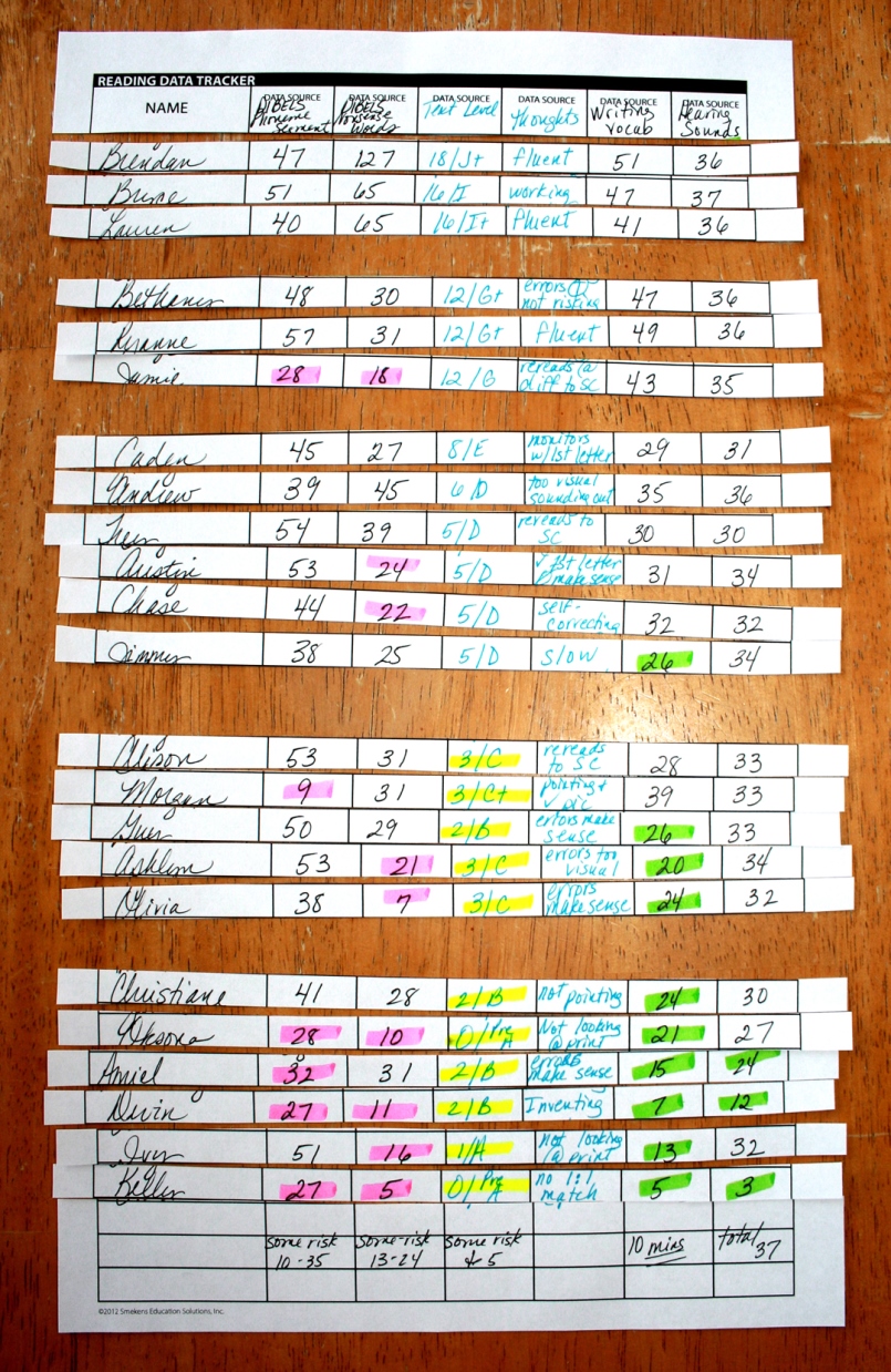 Reading Data Tracker Example Reading Data Tracker Example